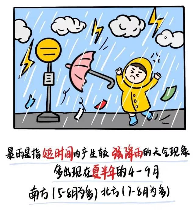 【一記居家】夏季防汛寶典，請收好！